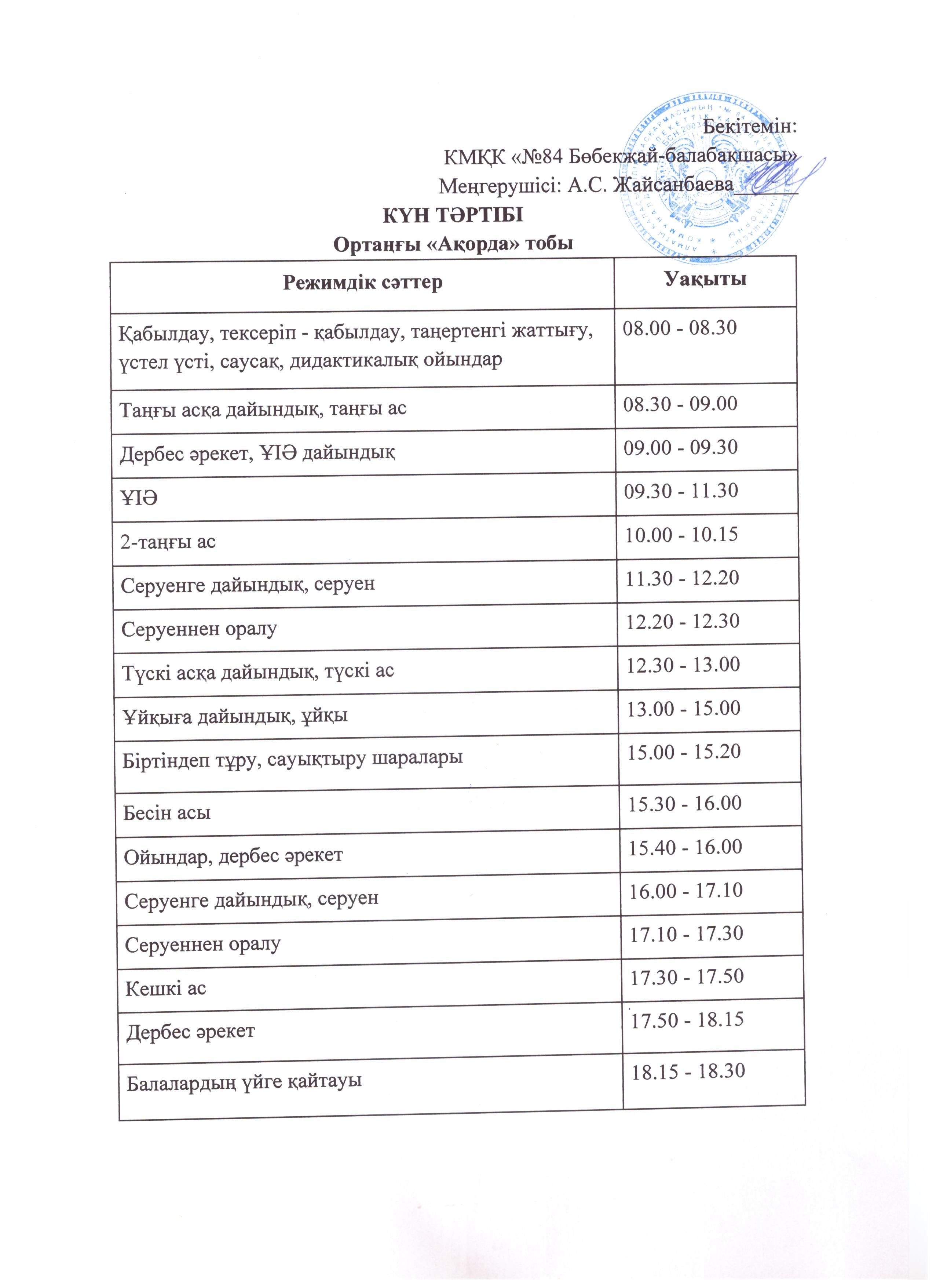 топтардың 2025-2026 оқу жылының күн тәртібі