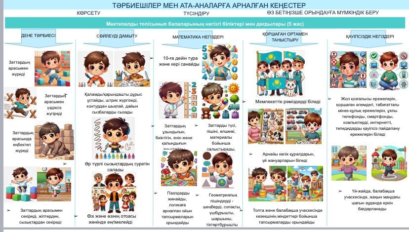 Балалардың негізгі біліктері мен дағдылары.