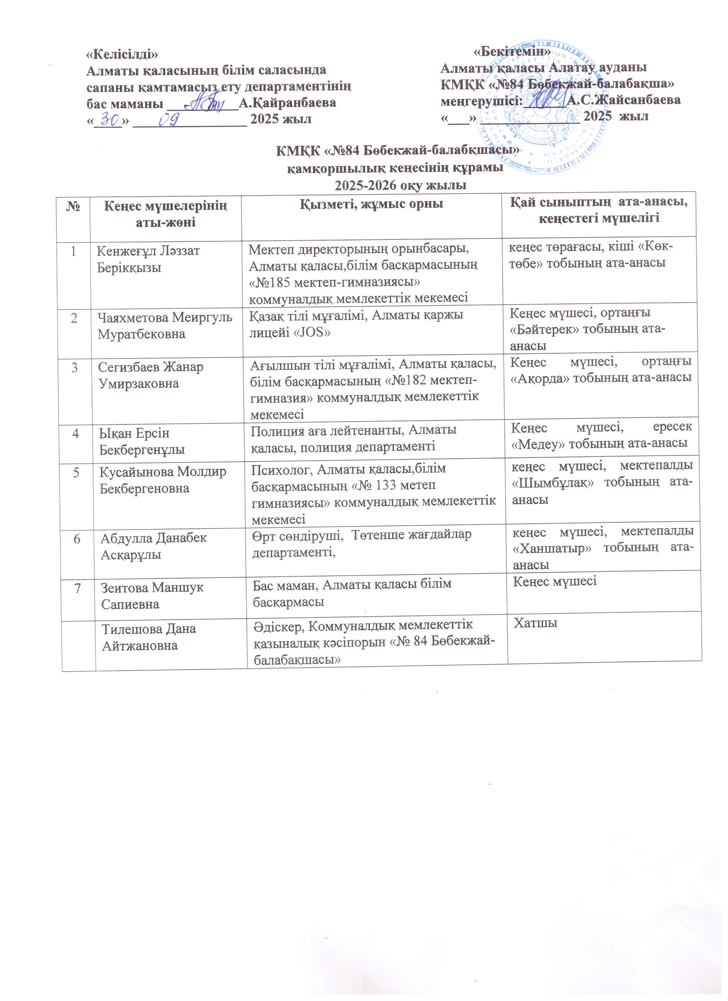 Қамқоршылық кеңесінің  құрамы 2025-2026 оқу жылы