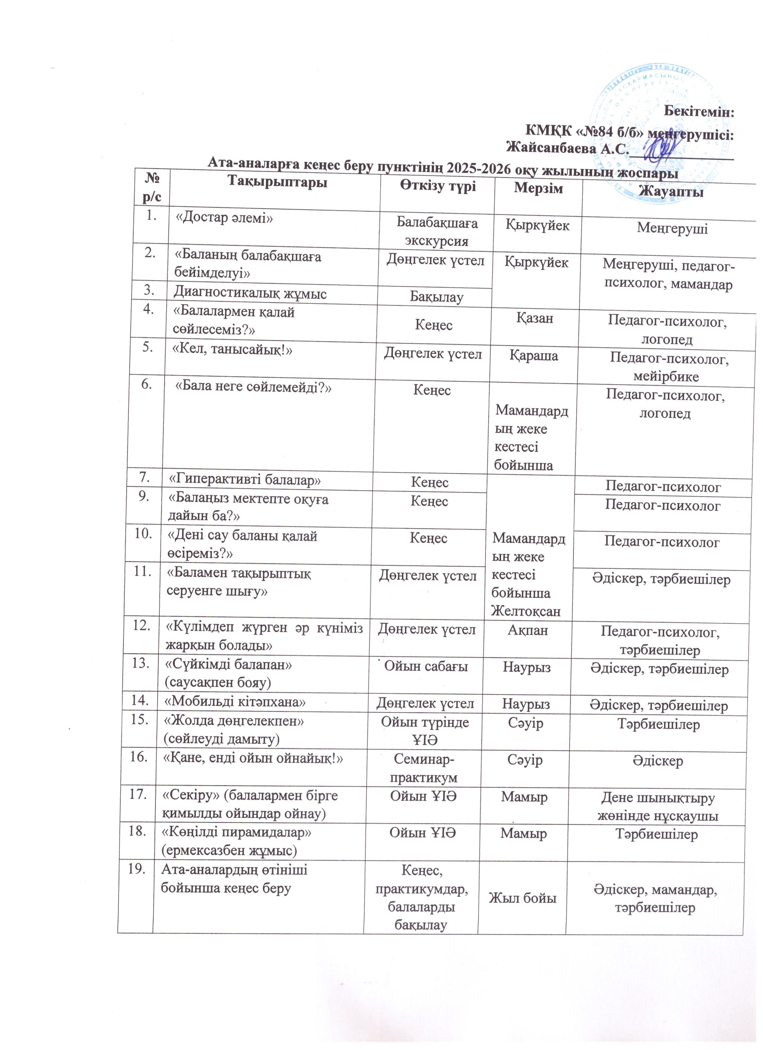 Кеңес беру пунктінің 2025-2026 оқу жылының жылдық жоспары