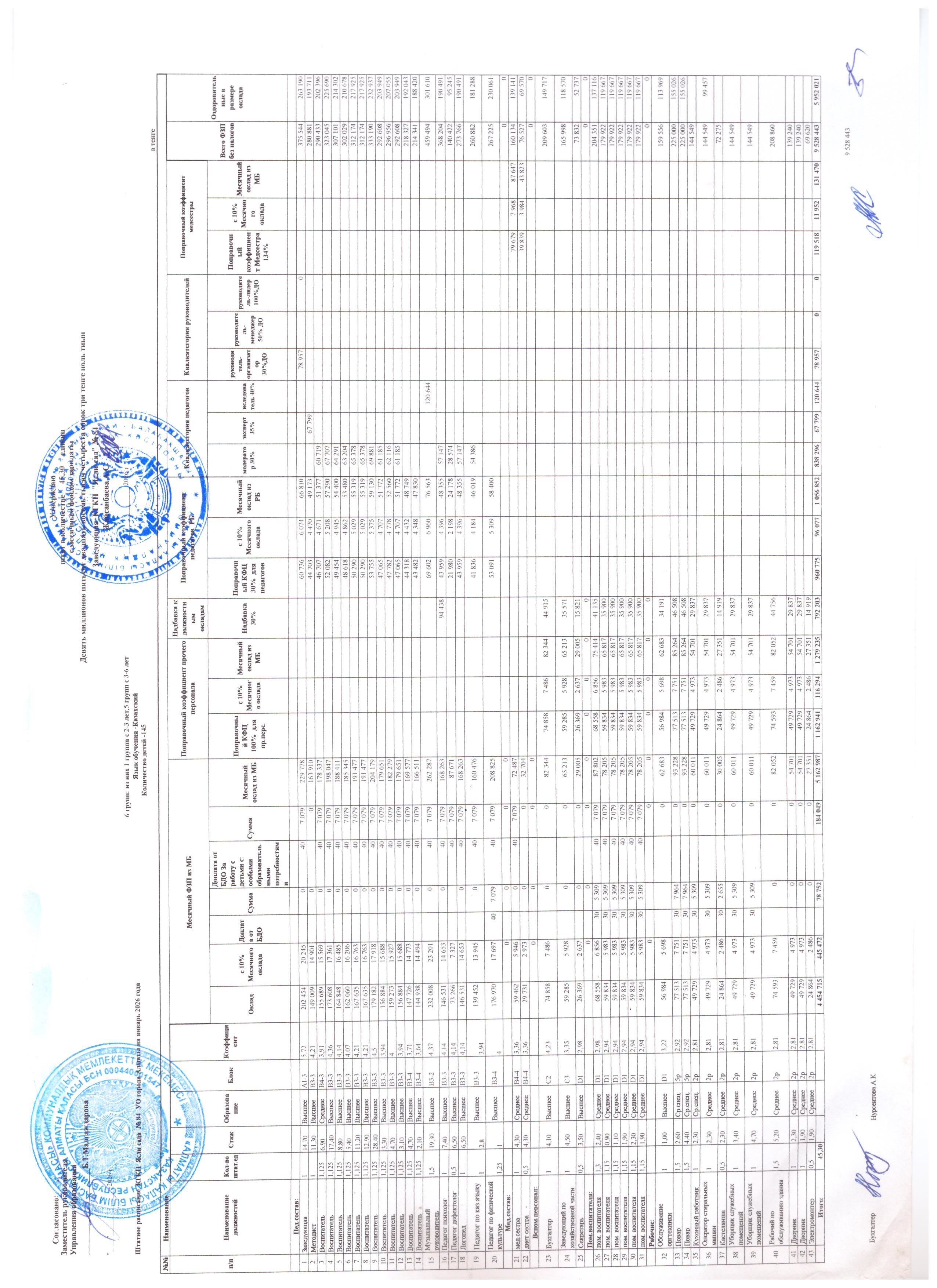 Штаттық кесте 2026 жыл